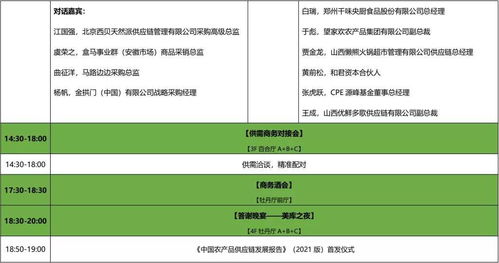 大咖云集，共襄盛舉 2021中國農產品供應鏈創新年會即將啟幕