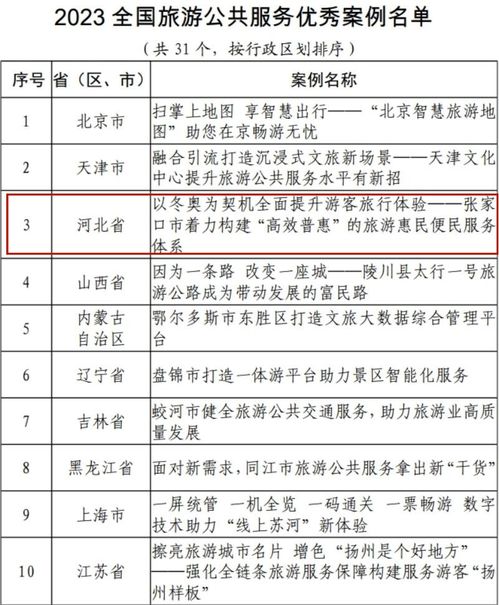 河北2個案例榮登2023旅游公共服務十佳案例和優秀案例名單