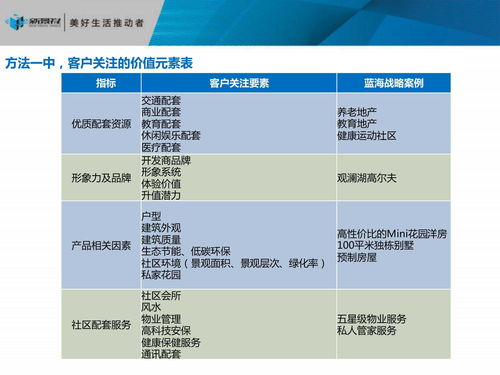 房地產項目發展戰略定位與策劃公關服務全案指南