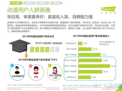 懿范 專業條漫項目外包與動畫漫畫設計制作服務