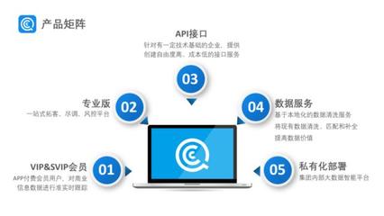 36氪首發|「企查查」獲數億人民幣C輪融資，萬得投資領投，興富資本跟投 企業征信服務迎增長