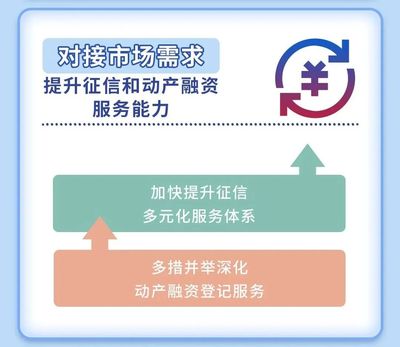 央行報告 征信系統收錄11.6億自然人及1億戶企業信用信息，服務企業融資場景擴容