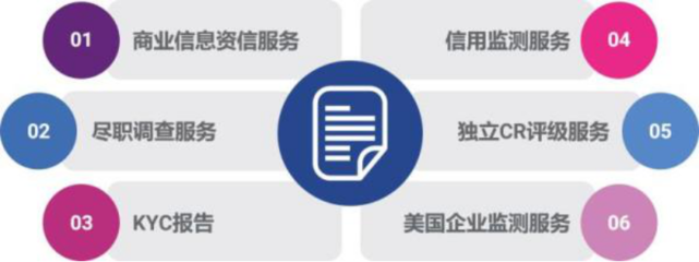 益博睿企業征信告訴你，規避信用風險并沒有那么難！