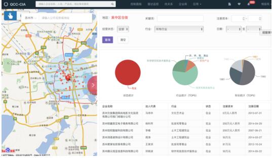 從企業(yè)查詢到商業(yè)情報(bào),企查查的大數(shù)據(jù)服務(wù)還能挖多深-各地新聞-國內(nèi)新聞-新訊網(wǎng)提供最快 最全 最新 最權(quán)威的新聞網(wǎng)站!